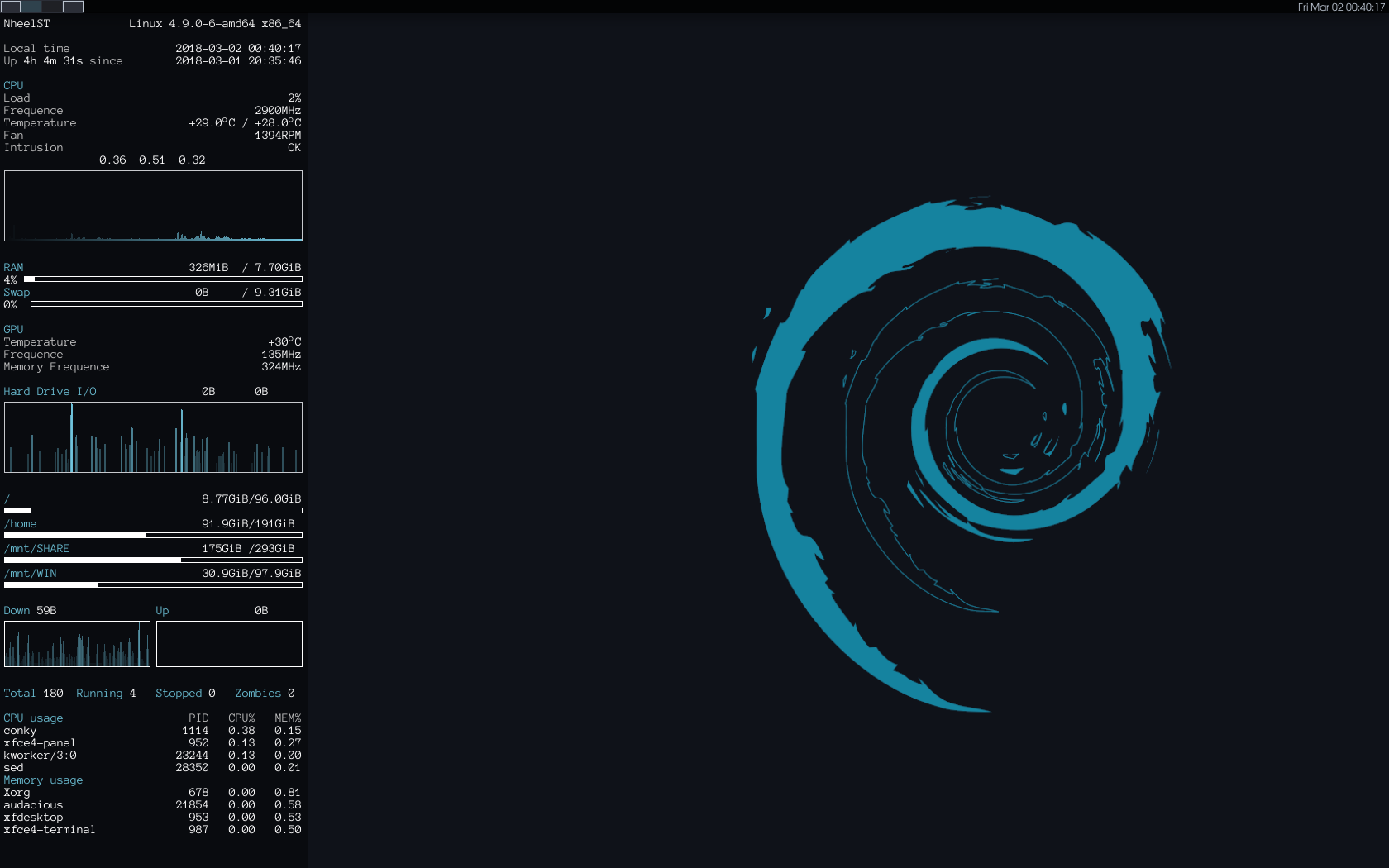 My earliest Linux screenshot: Debian XFCE